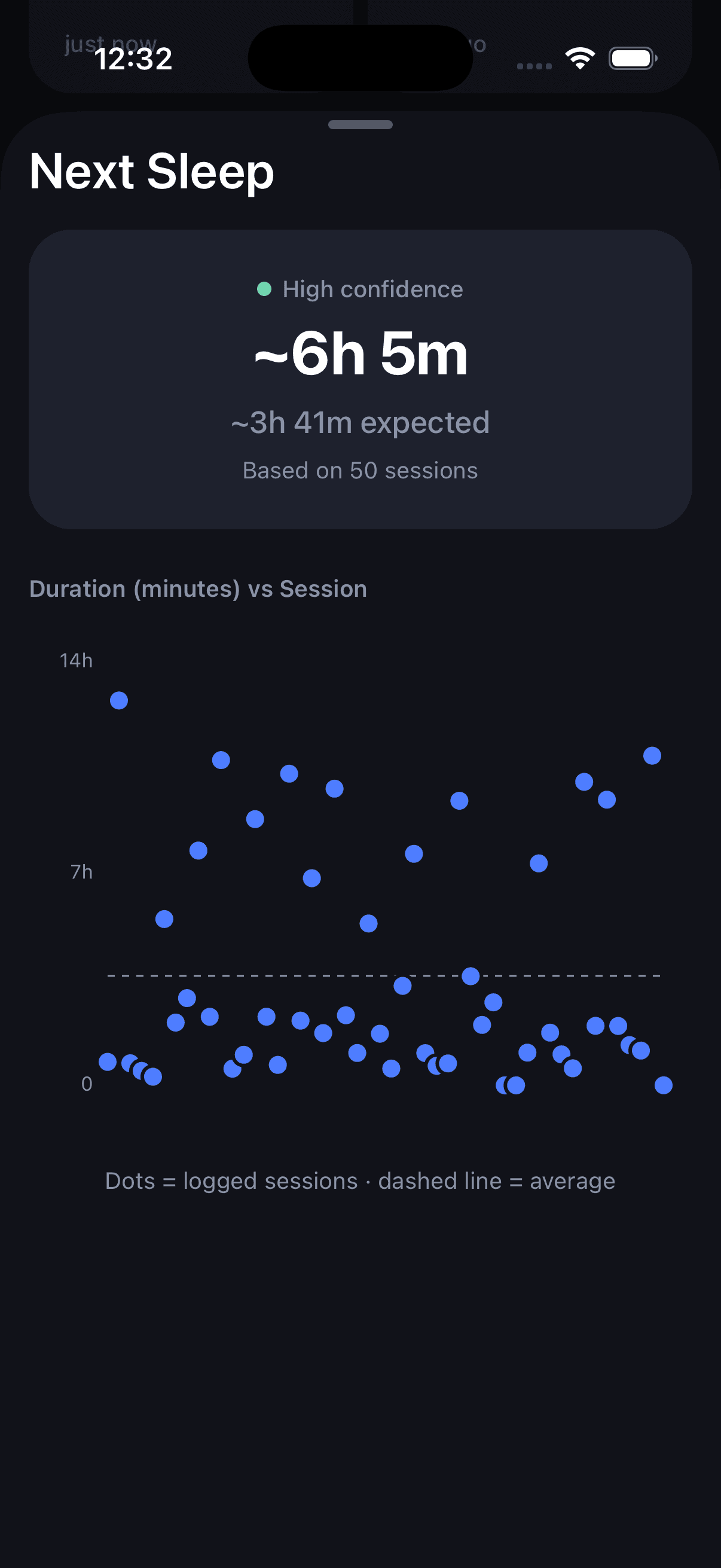 Next sleep prediction with confidence and duration chart